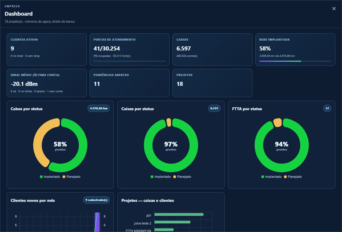 o dashboard da empresa: cartões de clientes, portas, caixas e rede implantada, com as roscas de status por assunto